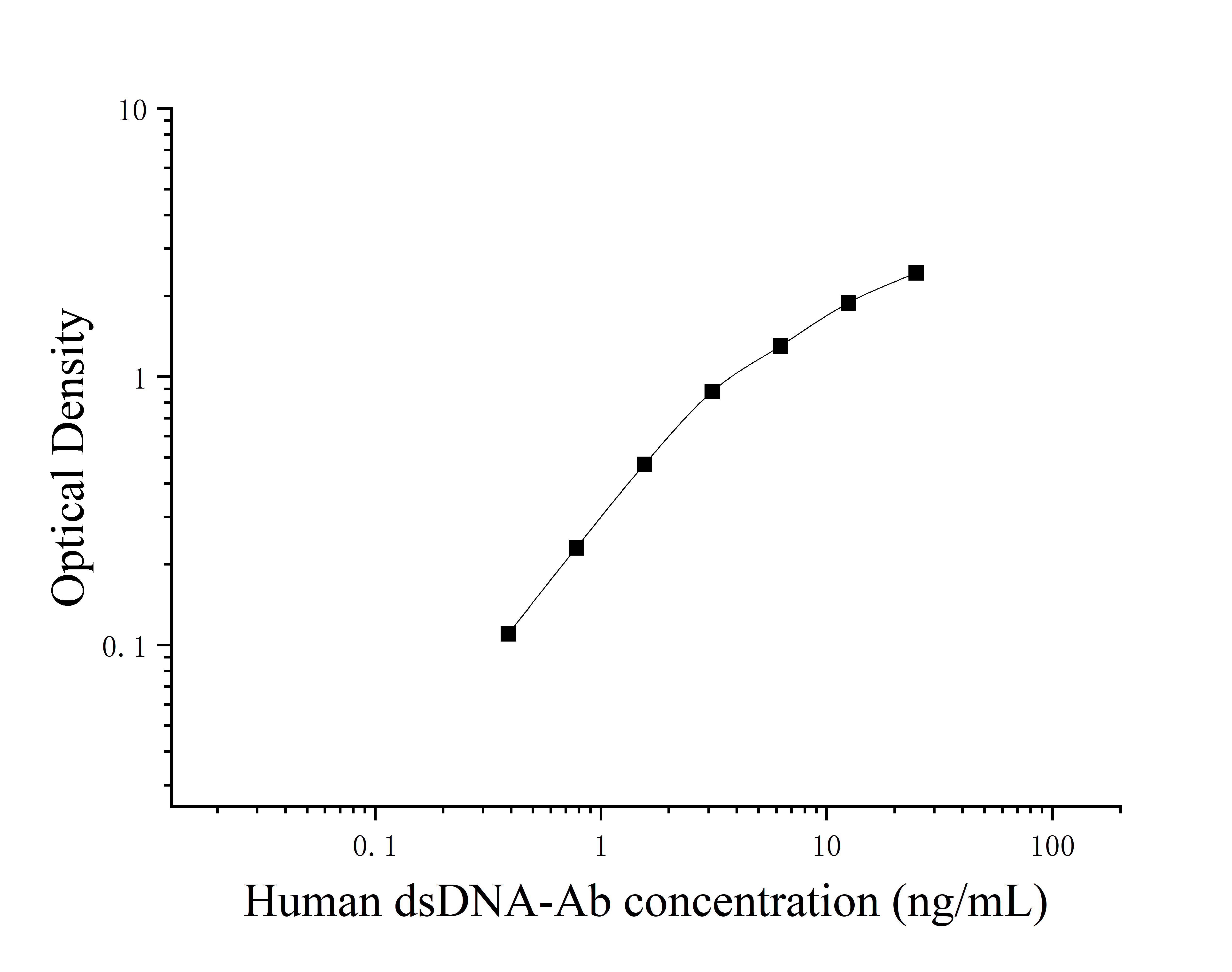 Human Anti-double-stranded DNA Antibody; Natural DNA Antibody (dsDNA-Ab) ELISA Kit Human Anti-double-stranded DNA Antibody; Natural DNA Antibody (dsDNA-Ab) ELISA Kit